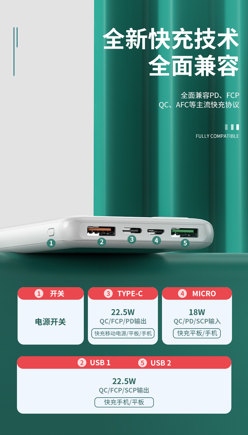 22.5W Fast Charging Power Bank 10000mAh