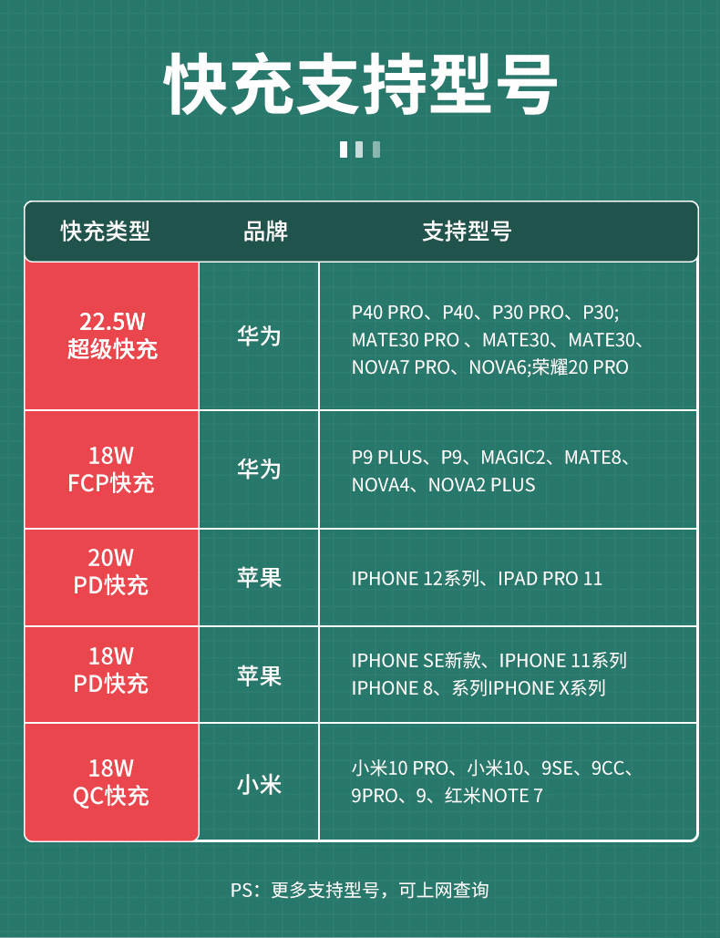 22.5W Fast Charging Power Bank 10000mAh