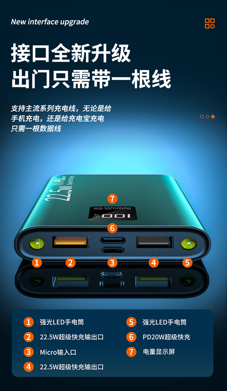 22.5W Super Fast Charging Power Bank 20000mAh