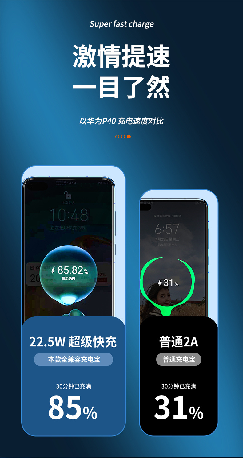 22.5W Super Fast Charging Power Bank 20000mAh