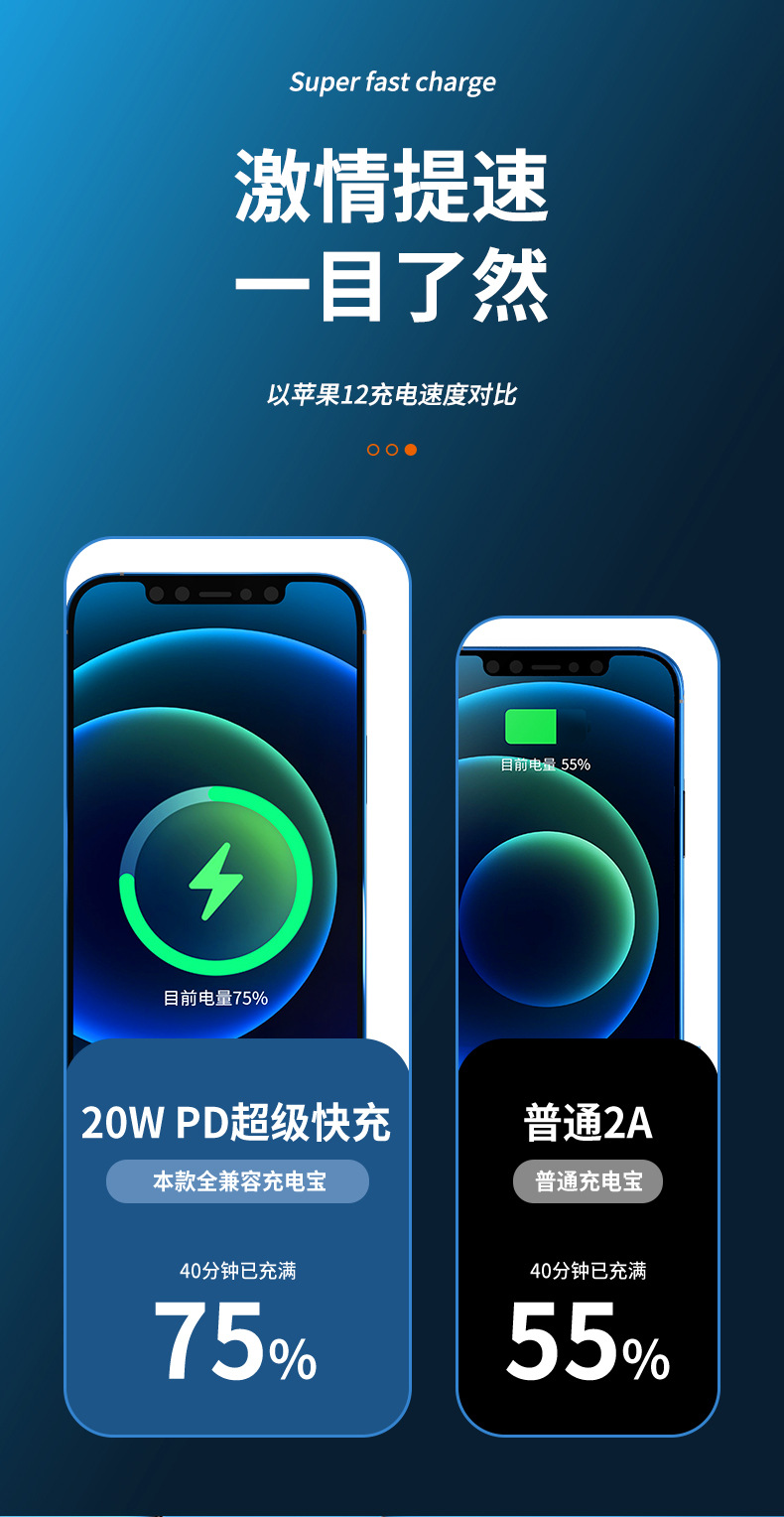 22.5W Super Fast Charging Power Bank 20000mAh