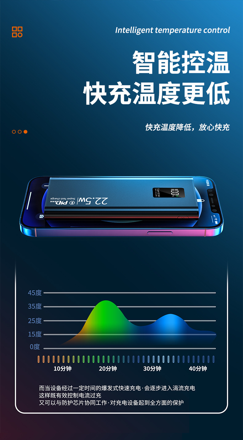 22.5W Super Fast Charging Power Bank 20000mAh