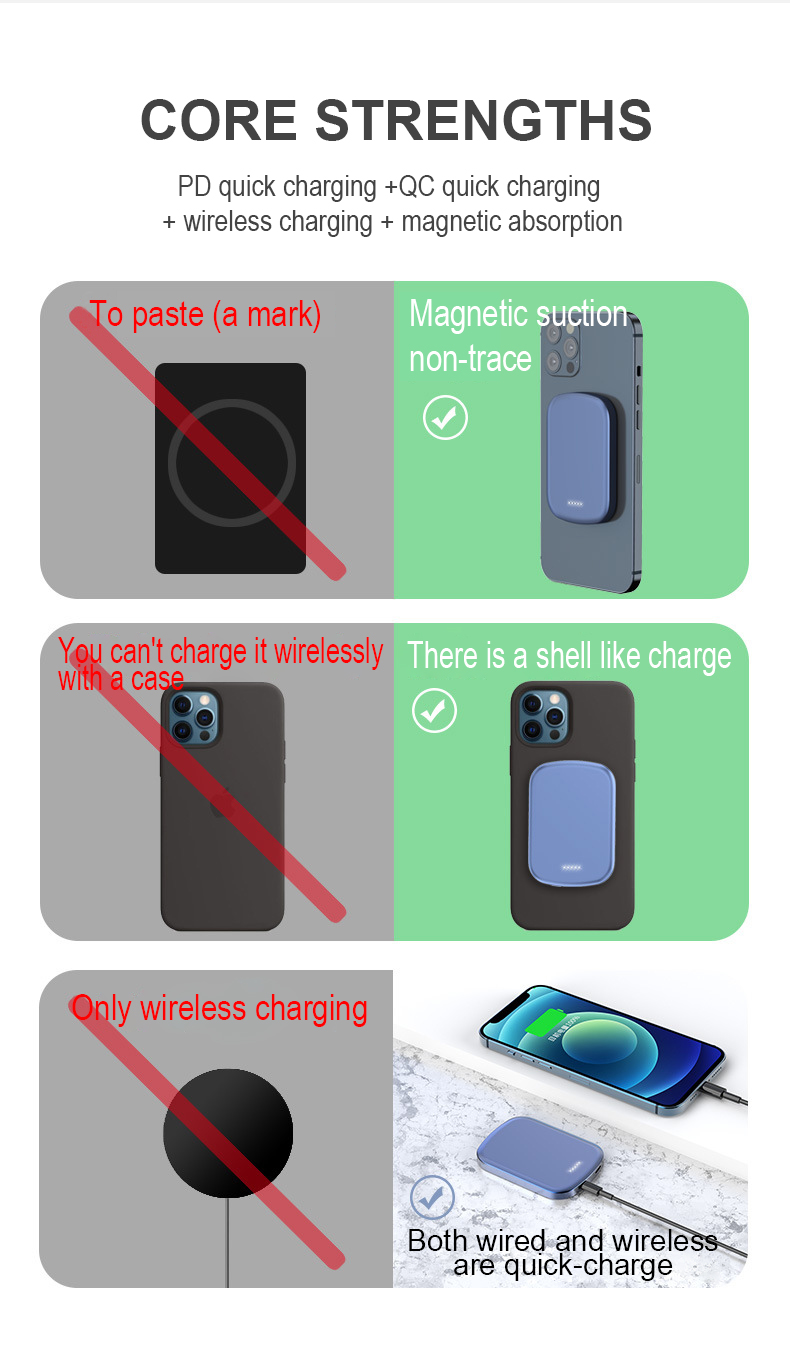 iPhone Magsafe Wireless Fast Charge Power Bank 10000mAh